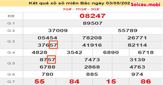 Bảng kết quả ngày 03/05/2025
