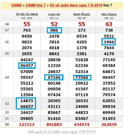 Kết quả xổ số miền nam ngày 7/9/2025 chotlo.com