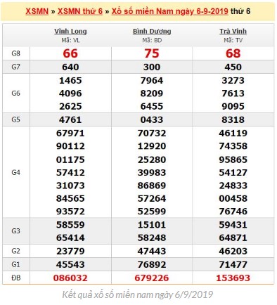 Kết quả xổ số miền nam ngày 6/9/2025 chotlo.com